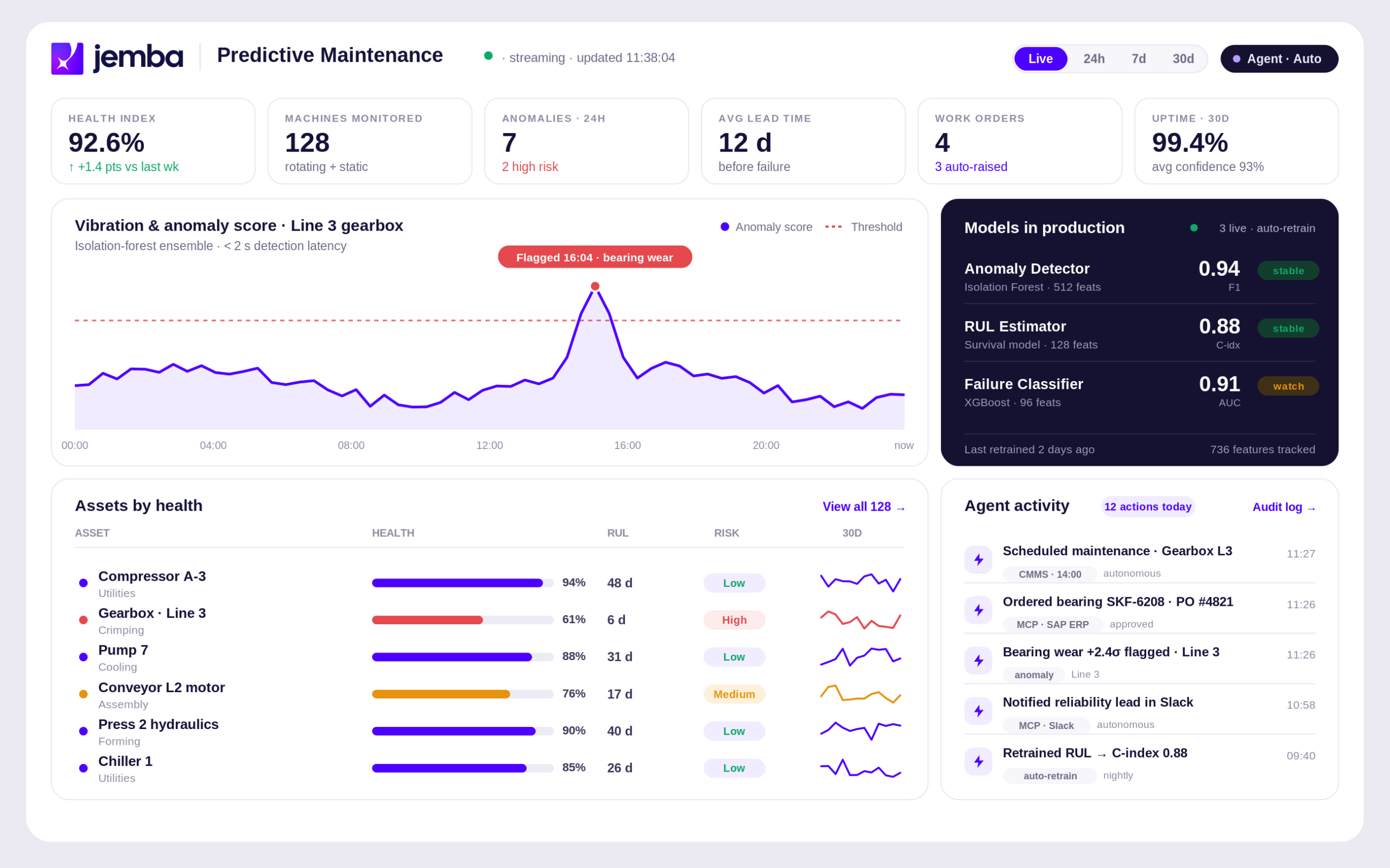 Jemba Factory Intelligence: puntuación de anomalías en tiempo real y acciones de mantenimiento priorizadas por línea